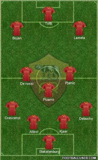 AS Roma Formation 2012