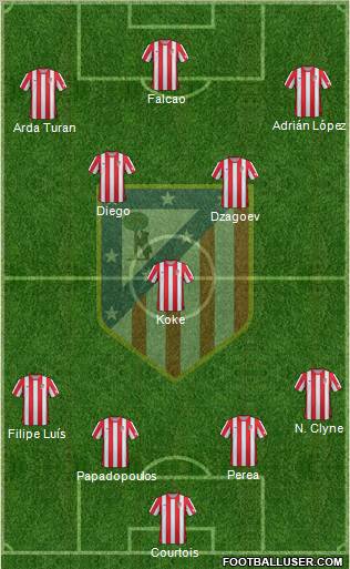 C. Atlético Madrid S.A.D. Formation 2012