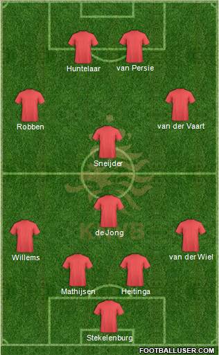 Holland Formation 2012
