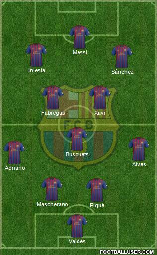F.C. Barcelona Formation 2012