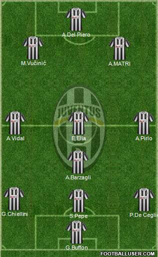 Juventus Formation 2012