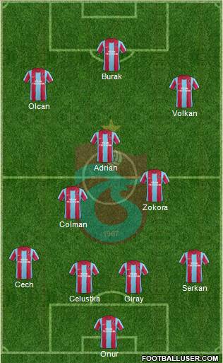 Trabzonspor Formation 2012