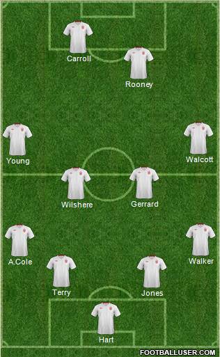 England Formation 2012