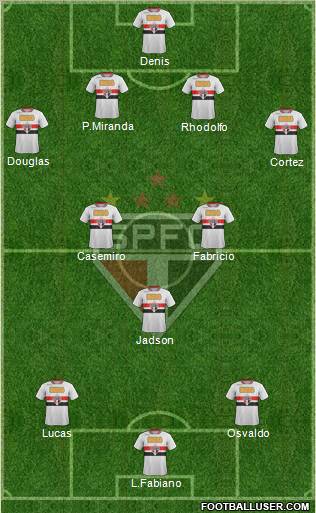 São Paulo FC Formation 2012