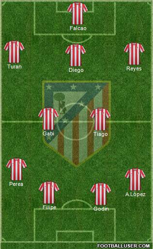 C. Atlético Madrid S.A.D. Formation 2012
