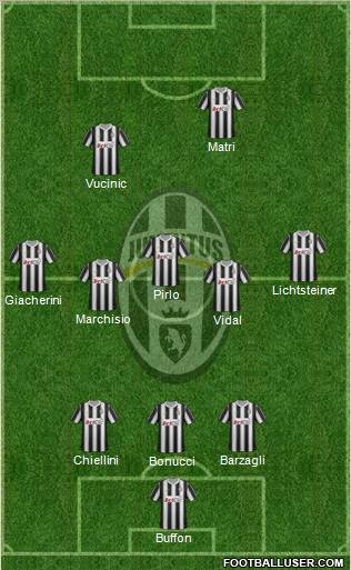 Juventus Formation 2012