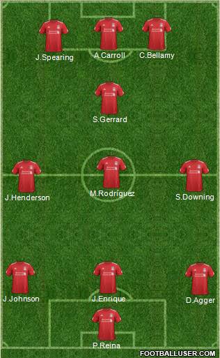 Liverpool Formation 2012