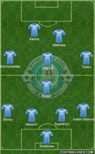 Dnipro Dnipropetrovsk Formation 2012