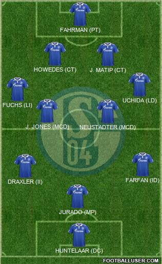 FC Schalke 04 Formation 2012
