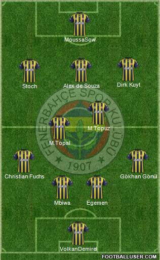 Fenerbahçe SK Formation 2012