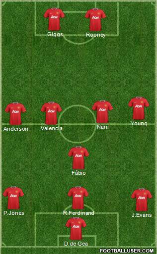 Manchester United Formation 2012