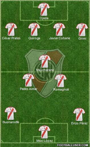 River Plate Formation 2012
