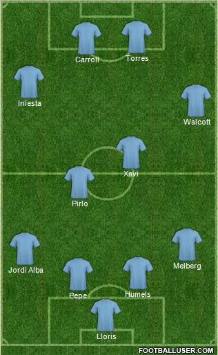Euro 2012 Team Formation 2012