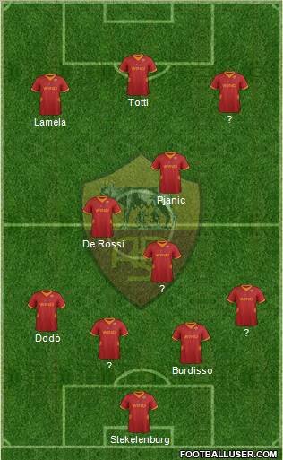 AS Roma Formation 2012