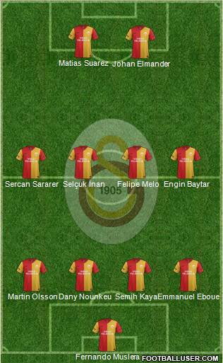 Galatasaray SK Formation 2012