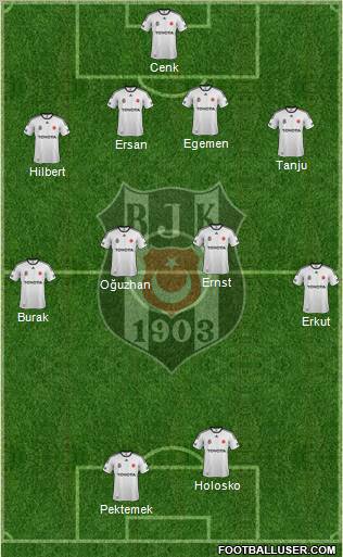 Besiktas JK Formation 2012