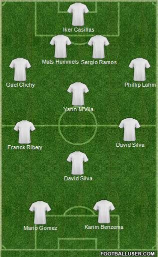 Euro 2012 Team Formation 2012