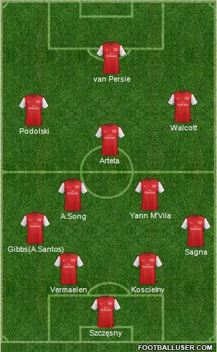 Arsenal Formation 2012