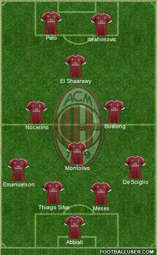 A.C. Milan Formation 2012