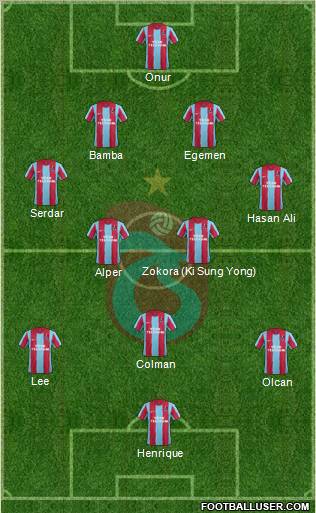 Trabzonspor Formation 2012