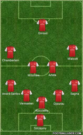 Arsenal Formation 2012