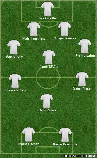 Euro 2012 Team Formation 2012