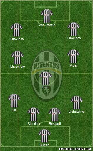 Juventus Formation 2012