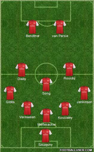 Arsenal Formation 2012
