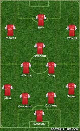 Arsenal Formation 2012