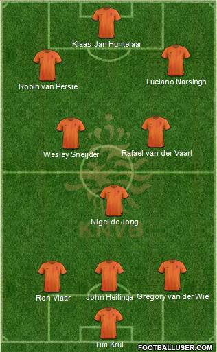 Holland Formation 2012
