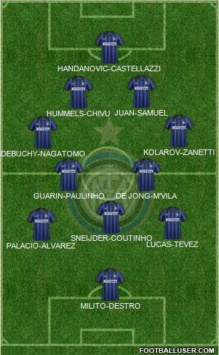 F.C. Internazionale Formation 2012