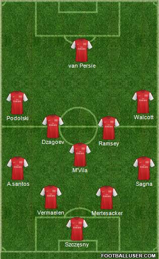 Arsenal Formation 2012