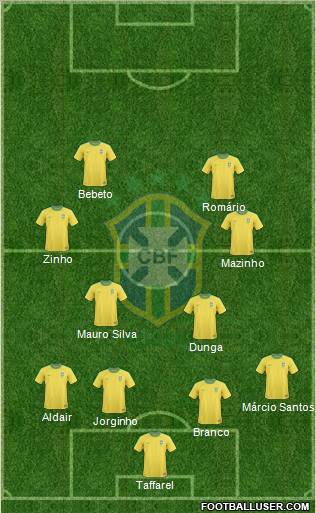 Brazil Formation 2012