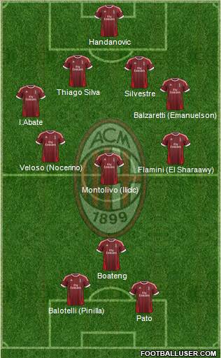 A.C. Milan Formation 2012