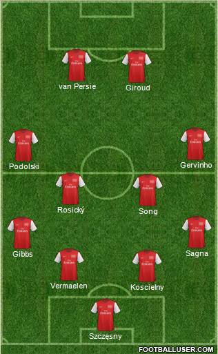 Arsenal Formation 2012