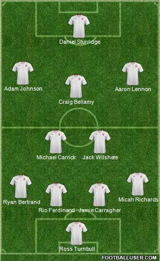 England Formation 2012