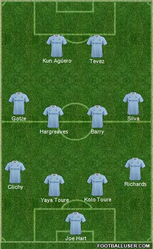 Manchester City Formation 2012