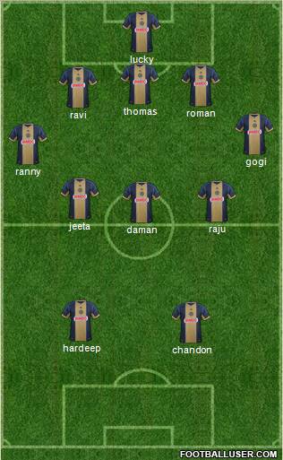 Philadelphia Union Formation 2012