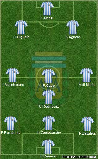 Argentina Formation 2012