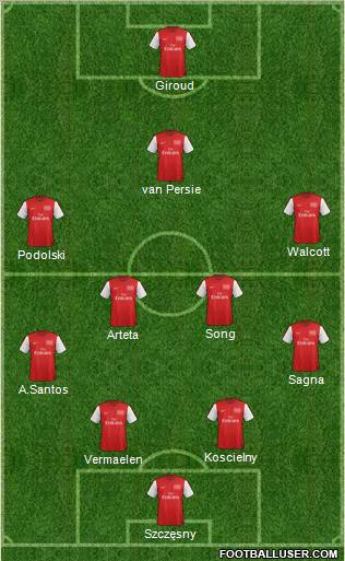 Arsenal Formation 2012