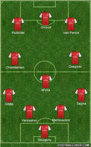 Arsenal Formation 2012