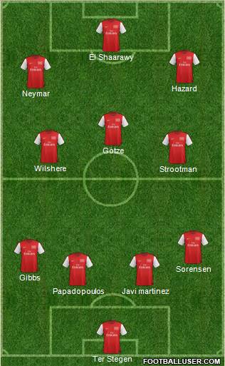 Arsenal Formation 2012