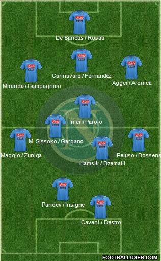 Napoli Formation 2012