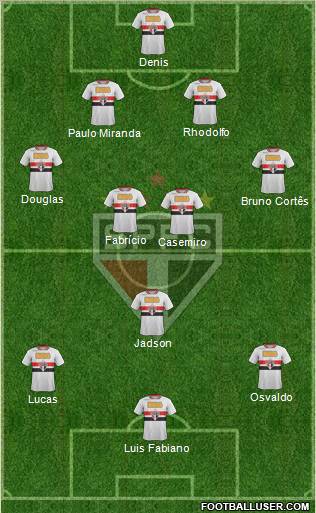 São Paulo FC Formation 2012