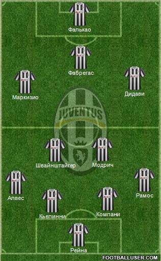Juventus Formation 2012