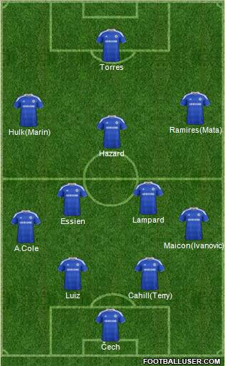 Chelsea Formation 2012