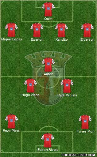 Sporting Clube de Braga - SAD Formation 2012