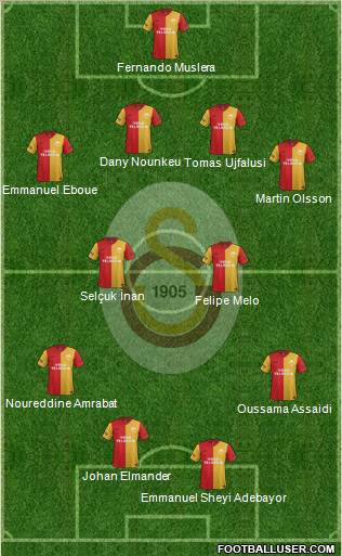 Galatasaray SK Formation 2012