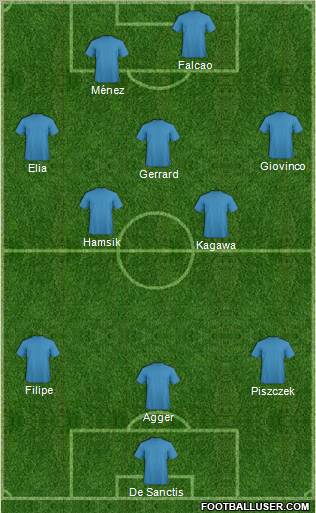 Dream Team Formation 2012