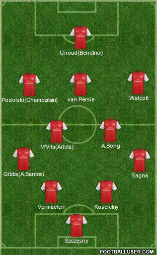 Arsenal Formation 2012